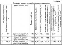 Свая и способ ее установки в вечномерзлый грунт Свая и способ ее установки в вечномерзлый грунт