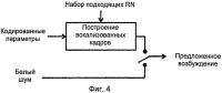 Способы синтеза и кодирования речи Способы синтеза и кодирования речи