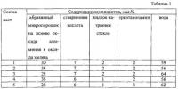 Жидкая полировальная паста Жидкая полировальная паста