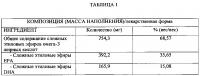 Композиции сложных эфиров омега-3 жирных кислот Композиции сложных эфиров омега-3 жирных кислот