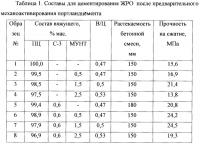 Состав для цементирования жидких радиоактивных отходов Состав для цементирования жидких радиоактивных отходов