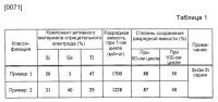 Активный материал отрицательного электрода для электрического устройства, отрицательный электрод для электрического устройства и электрическое устройство Активный материал отрицательного электрода для электрического устройства, отрицательный электрод для электрического устройства и электрическое устройство