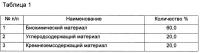 Состав для теплоизоляции расплава металла и способ изготовления состава Состав для теплоизоляции расплава металла и способ изготовления состава
