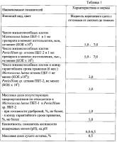 Микробиологический препарат для повышения урожайности сельскохозяйственных культур в жидкой форме Микробиологический препарат для повышения урожайности сельскохозяйственных культур в жидкой форме