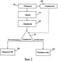 Обработка отчета об отправке в протоколе инициирования сеансов передачи коротких сообщений Обработка отчета об отправке в протоколе инициирования сеансов передачи коротких сообщений