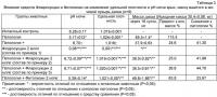 Средство "фларосукцин" для лечения и профилактики заболеваний почек и мочевыводящей системы Средство "фларосукцин" для лечения и профилактики заболеваний почек и мочевыводящей системы