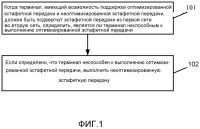 Способ, устройство связи и система связи для обработки эстафетной передачи Способ, устройство связи и система связи для обработки эстафетной передачи