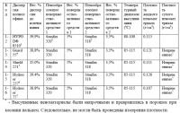 Вспененный пенополиолефин с высокой степенью кристалличности Вспененный пенополиолефин с высокой степенью кристалличности