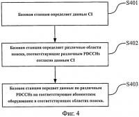 Способ передачи информации по физическому нисходящему каналу управления (pdcch), способ и средства определения области поиска Способ передачи информации по физическому нисходящему каналу управления (pdcch), способ и средства определения области поиска