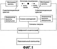 Устройство обнаружения излучения Устройство обнаружения излучения