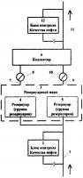 Автоматизированная система контроля качества нефти Автоматизированная система контроля качества нефти