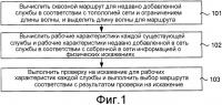 Способ и устройство выбора маршрута Способ и устройство выбора маршрута