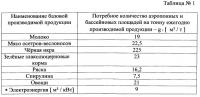 Вертикальный конвейер дроссельных растилен пищевых, пастбищных и фармацевтических растений, осетров, креветок, спирулины Вертикальный конвейер дроссельных растилен пищевых, пастбищных и фармацевтических растений, осетров, креветок, спирулины