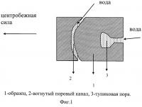 Способ определения остаточной водонасыщенности в нефтеносных породах Способ определения остаточной водонасыщенности в нефтеносных породах