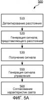 Компоновка освещения Компоновка освещения