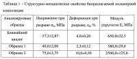 Биоразлагаемая полимерная композиция из вторичного крахмалсодержащего сырья Биоразлагаемая полимерная композиция из вторичного крахмалсодержащего сырья
