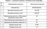Сухая теплоизоляционная смесь для отделки газобетона Сухая теплоизоляционная смесь для отделки газобетона