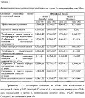 Способ улучшения памяти Способ улучшения памяти