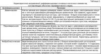 Способ дифференциальной диагностики опухолей из оболочек периферических нервов Способ дифференциальной диагностики опухолей из оболочек периферических нервов