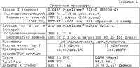 Безгазовый способ и система для сварки кольцевым швом для высокопрочных применений Безгазовый способ и система для сварки кольцевым швом для высокопрочных применений