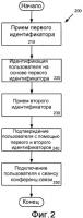 Интеграция корпоративной авторизации идентичности в конференциях Интеграция корпоративной авторизации идентичности в конференциях