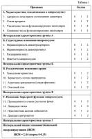 Способ биомикроскопического исследования микрососудов конъюнктивы глазного яблока Способ биомикроскопического исследования микрососудов конъюнктивы глазного яблока