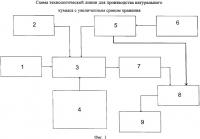 Способ получения кумыса с увеличенным сроком хранения Способ получения кумыса с увеличенным сроком хранения