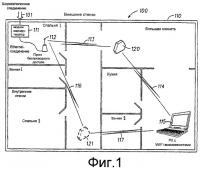 Ретранслятор физического уровня с избирательным использованием функций верхнего уровня на основе рабочих условий сети Ретранслятор физического уровня с избирательным использованием функций верхнего уровня на основе рабочих условий сети