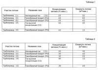 Система концентрирования воспламеняющегося газа Система концентрирования воспламеняющегося газа