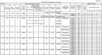 Композиционный состав для очистки трубопроводов и разделения сред Композиционный состав для очистки трубопроводов и разделения сред