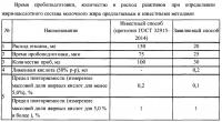 Способ подготовки проб для определения жирнокислотного состава жировой фазы молока методом газовой хроматографии Способ подготовки проб для определения жирнокислотного состава жировой фазы молока методом газовой хроматографии