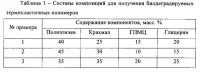 Способ получения биодеградируемой термопластичной композиции Способ получения биодеградируемой термопластичной композиции