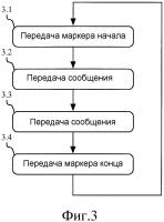 Способ и устройство для передачи сообщения Способ и устройство для передачи сообщения