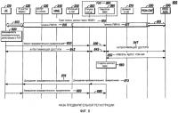 Эстафетная передача обслуживания со сменой технологии радиодоступа с не 3gpp на 3gpp с подготовкой ресурсов Эстафетная передача обслуживания со сменой технологии радиодоступа с не 3gpp на 3gpp с подготовкой ресурсов