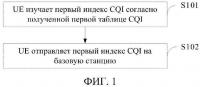 Способ и устройство для извещения относительно индикатора качества канала и схемы модуляции и кодирования Способ и устройство для извещения относительно индикатора качества канала и схемы модуляции и кодирования