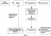 Способ интегрированного получения целлюлозы и пригодных для повторного использования низкомолекулярных веществ Способ интегрированного получения целлюлозы и пригодных для повторного использования низкомолекулярных веществ