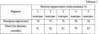 Способ изготовления биологически активной кормовой добавки Способ изготовления биологически активной кормовой добавки