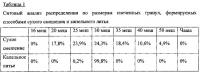 Формируемые из капель суспензии частицы расклинивающего агента и способ их применения Формируемые из капель суспензии частицы расклинивающего агента и способ их применения
