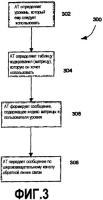 Способ и устройство для предварительного кодирования в системе с дуплексом с частотным разделением каналов Способ и устройство для предварительного кодирования в системе с дуплексом с частотным разделением каналов