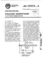 Динамометр Динамометр