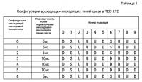Узел связи Узел связи
