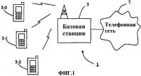 Назначение поднесущей для управляющих данных в системе связи Назначение поднесущей для управляющих данных в системе связи