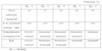 Устройство разливочного стакана Устройство разливочного стакана