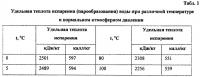 Способ разработки вязкой нефти, устройство для его осуществления и забойный газогенератор Способ разработки вязкой нефти, устройство для его осуществления и забойный газогенератор