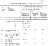 Способ получения сложного удобрения, содержащего азот, кальций и серу Способ получения сложного удобрения, содержащего азот, кальций и серу