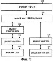 Соединение ячеистых сетей с множеством узлов-ретрансляторов с использованием сетевого моста подуровня управления доступом к среде передачи Соединение ячеистых сетей с множеством узлов-ретрансляторов с использованием сетевого моста подуровня управления доступом к среде передачи