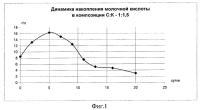 Способ предварительной обработки крови убойных животных Способ предварительной обработки крови убойных животных