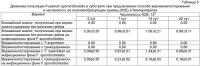 Способ переработки органических отходов Способ переработки органических отходов