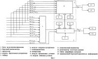 Бортовая система контроля авиадвигателя с ограничением частоты вращения, температуры и тяги Бортовая система контроля авиадвигателя с ограничением частоты вращения, температуры и тяги