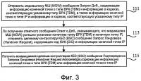 Способ, устройство и система хэндровера и обработки вызовов Способ, устройство и система хэндровера и обработки вызовов
